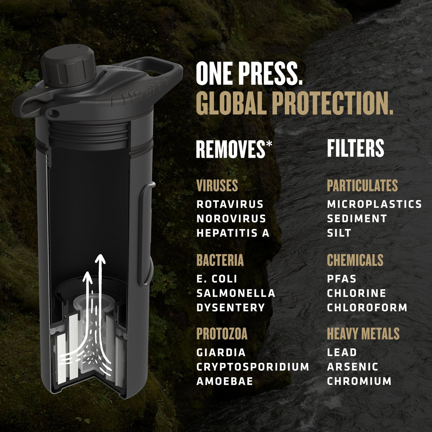 24oz GeoPress® Ti Purifier - Black