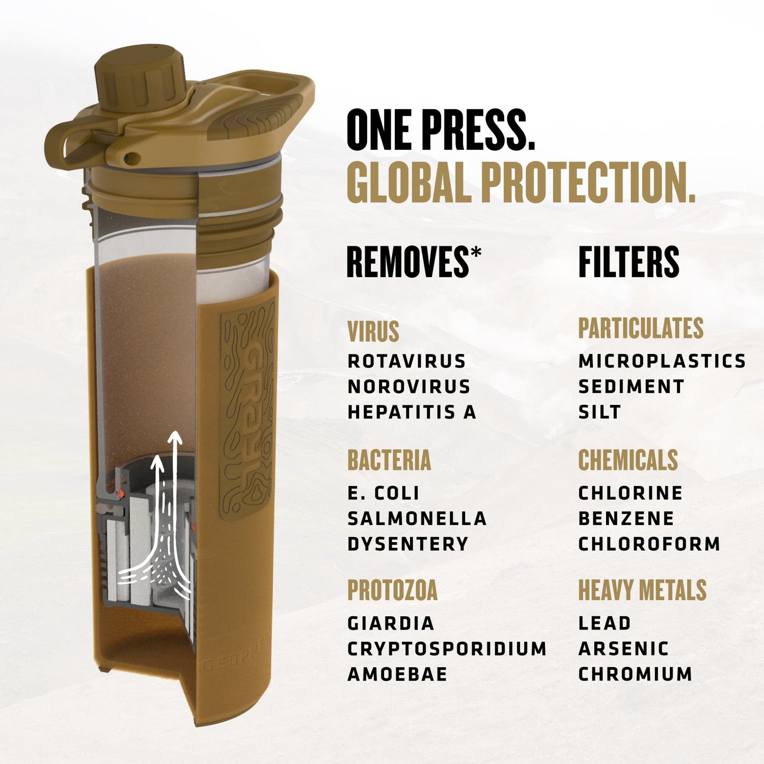 24oz GeoPress® Purifier - Covert