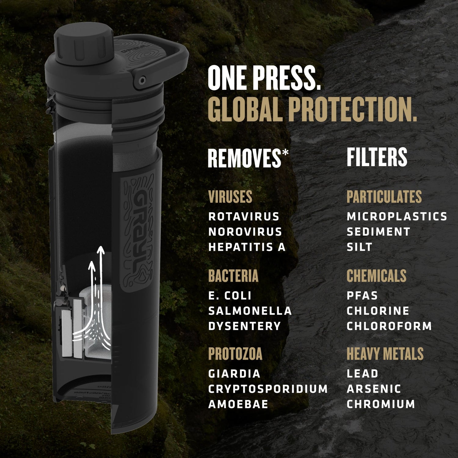 16.9oz UltraPress® Purifier - Covert