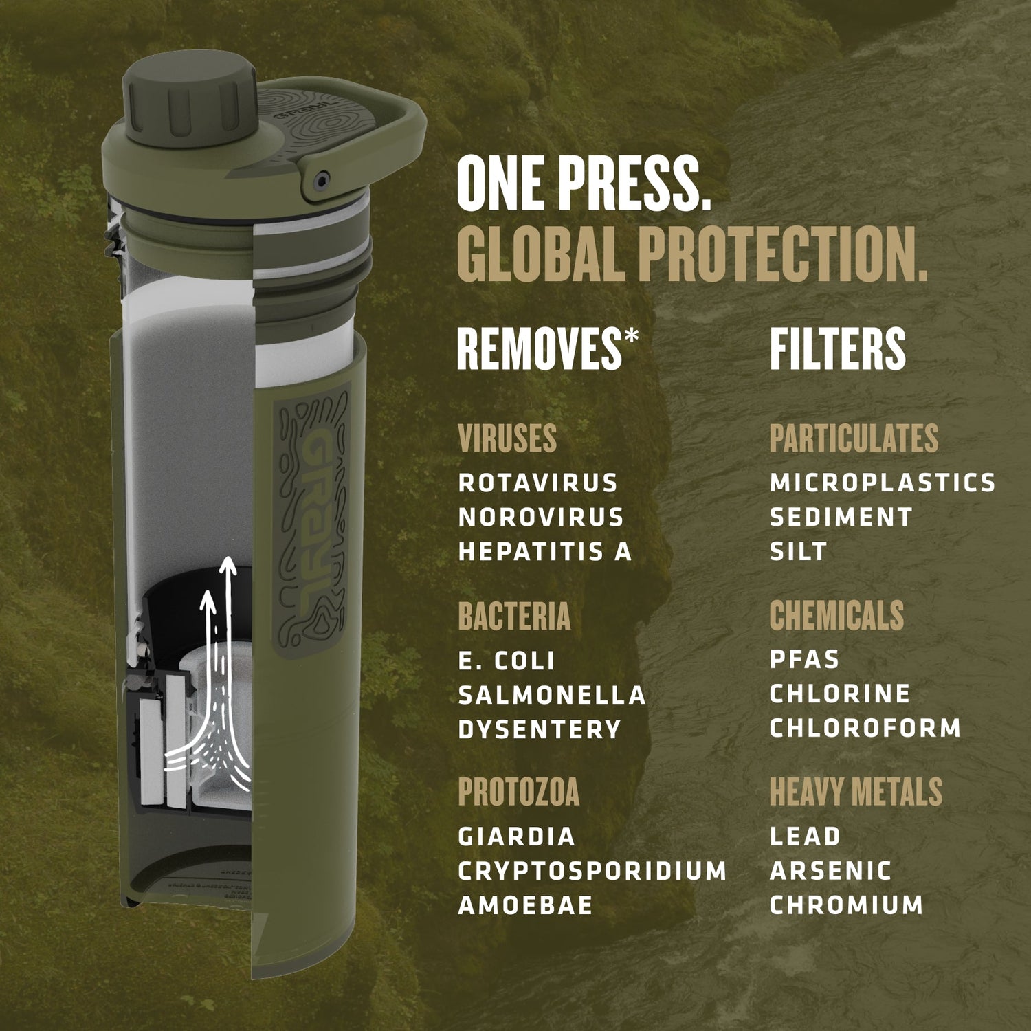 16.9oz UltraPress® Purifier - Covert