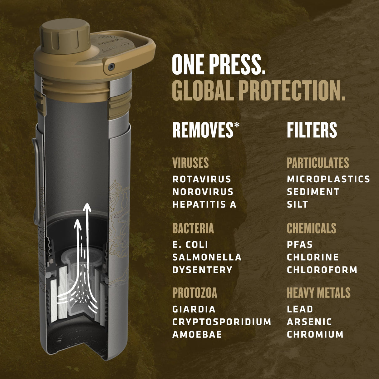 16.9oz UltraPress® Ti Purifier