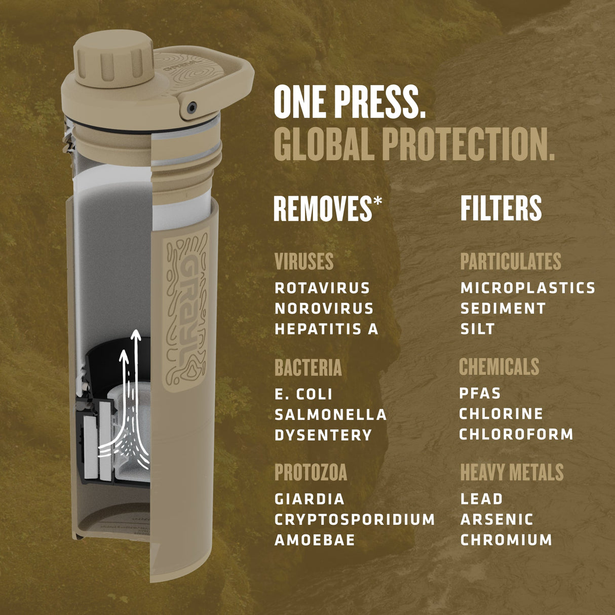 16.9oz UltraPress® Purifier - Covert