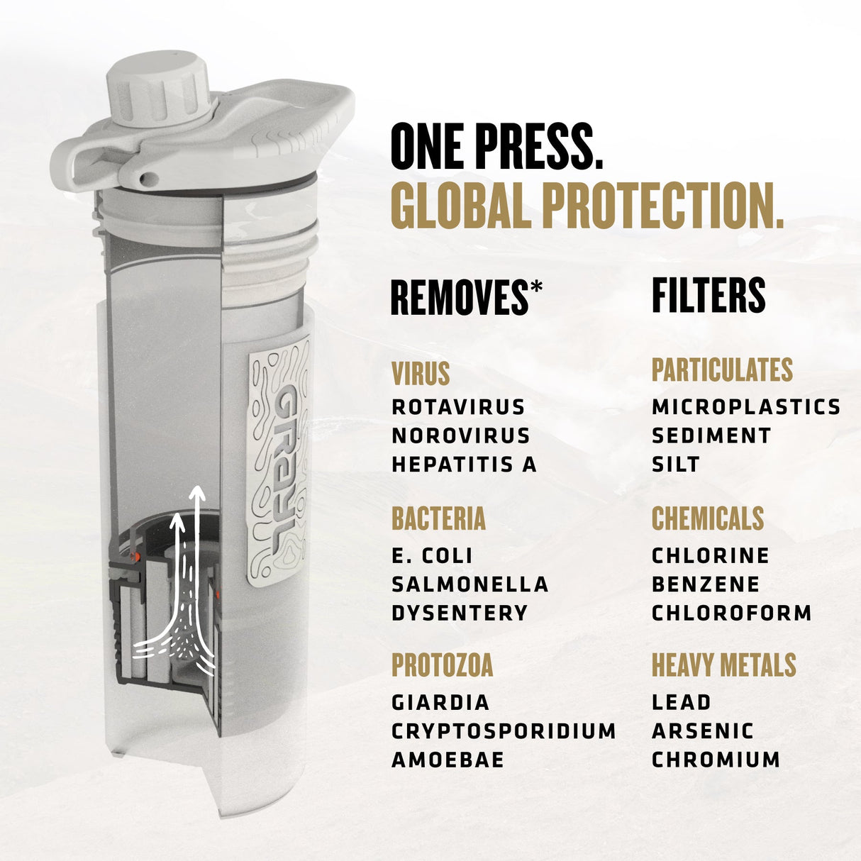 24oz GeoPress® Purifier - Covert
