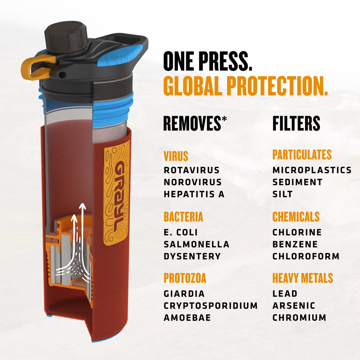 24oz GeoPress® Purifier - Nature