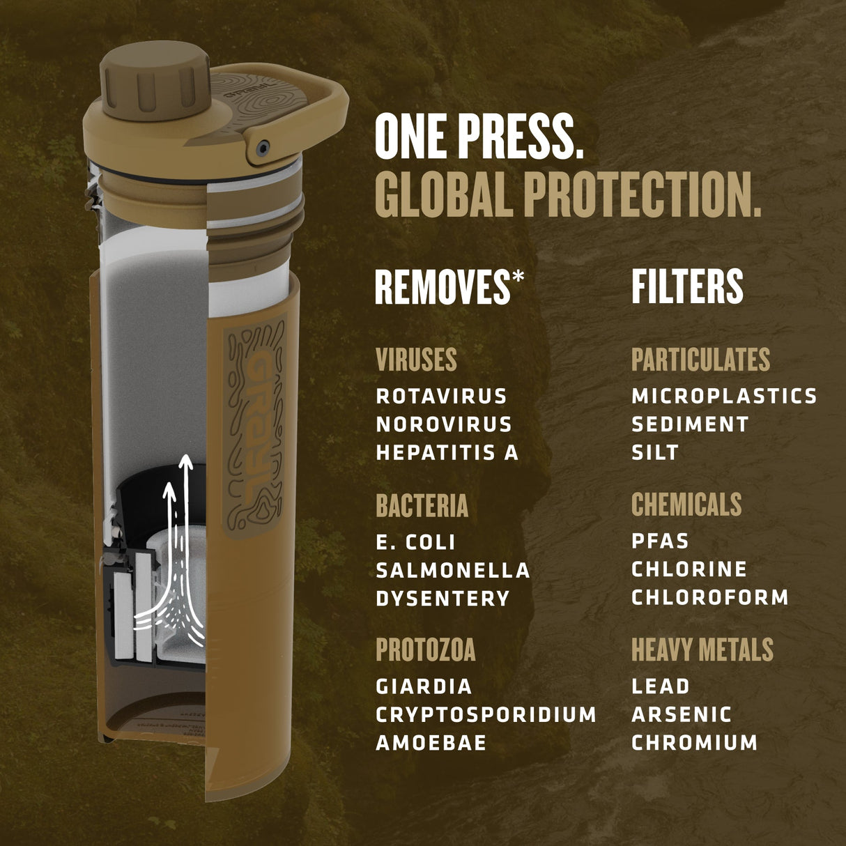 16.9oz UltraPress® Purifier - Covert
