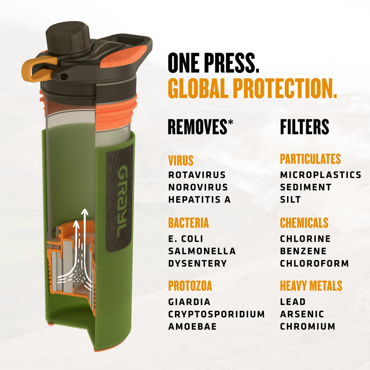 24oz GeoPress® Purifier - Nature