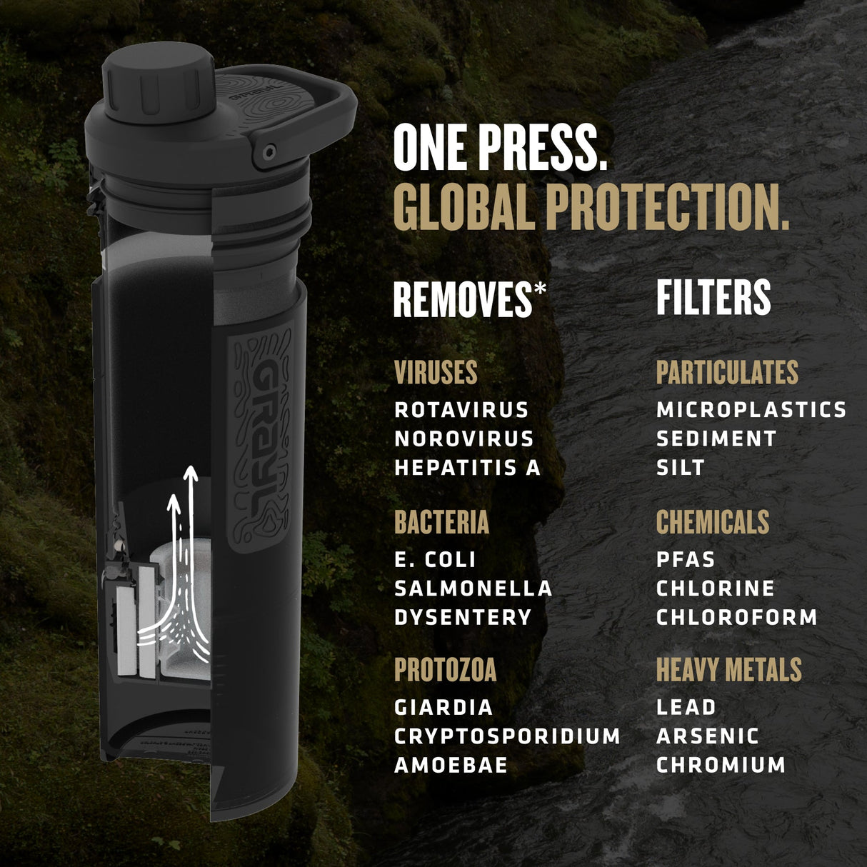 16.9oz UltraPress® Purifier - Covert