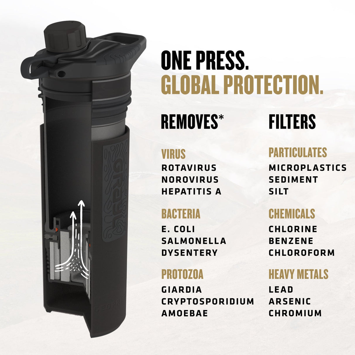 24oz GeoPress® Purifier - Covert