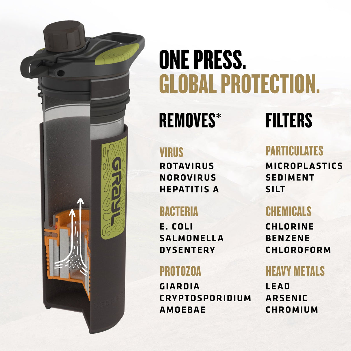 24oz GeoPress® Purifier - Nature
