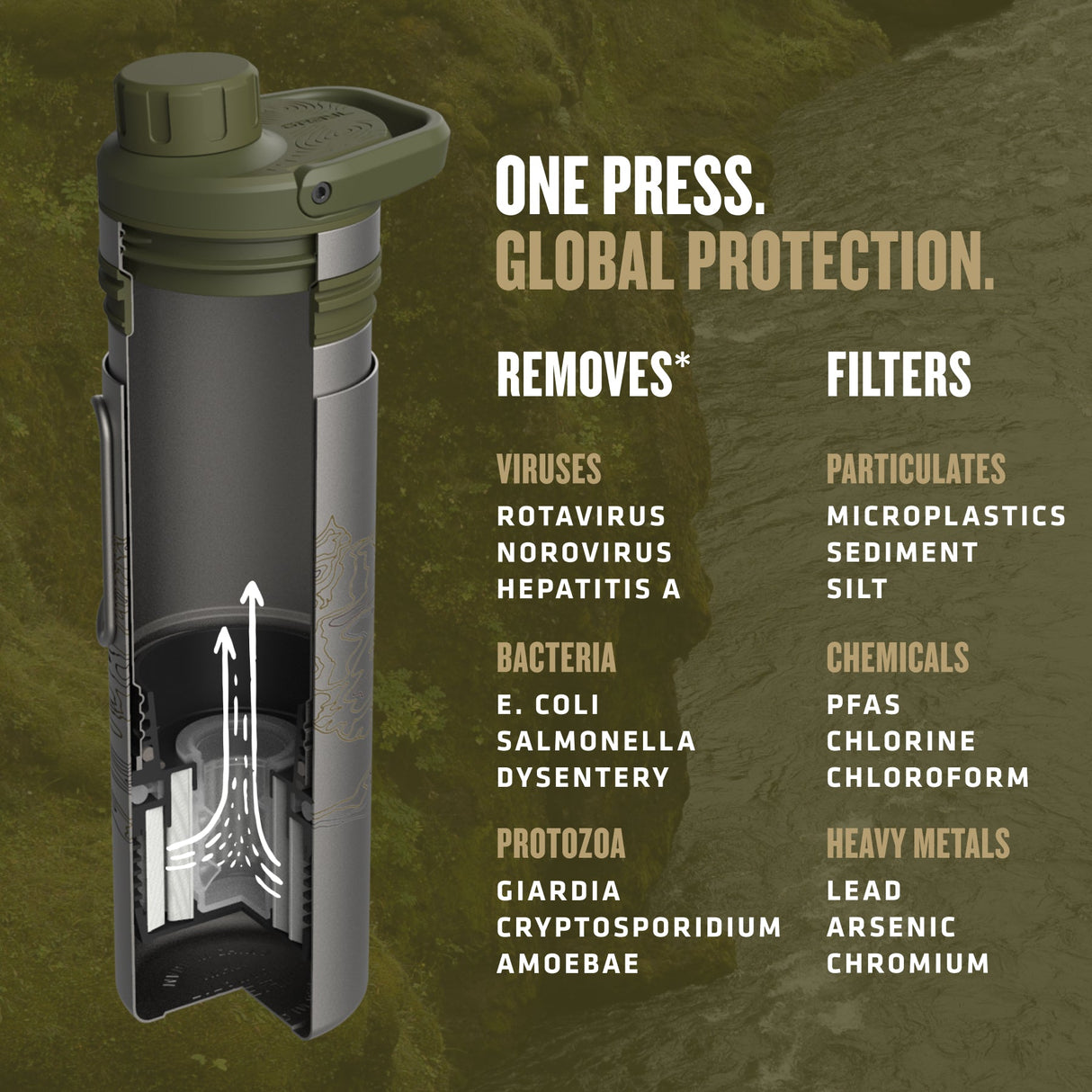 16.9oz UltraPress® Ti Purifier