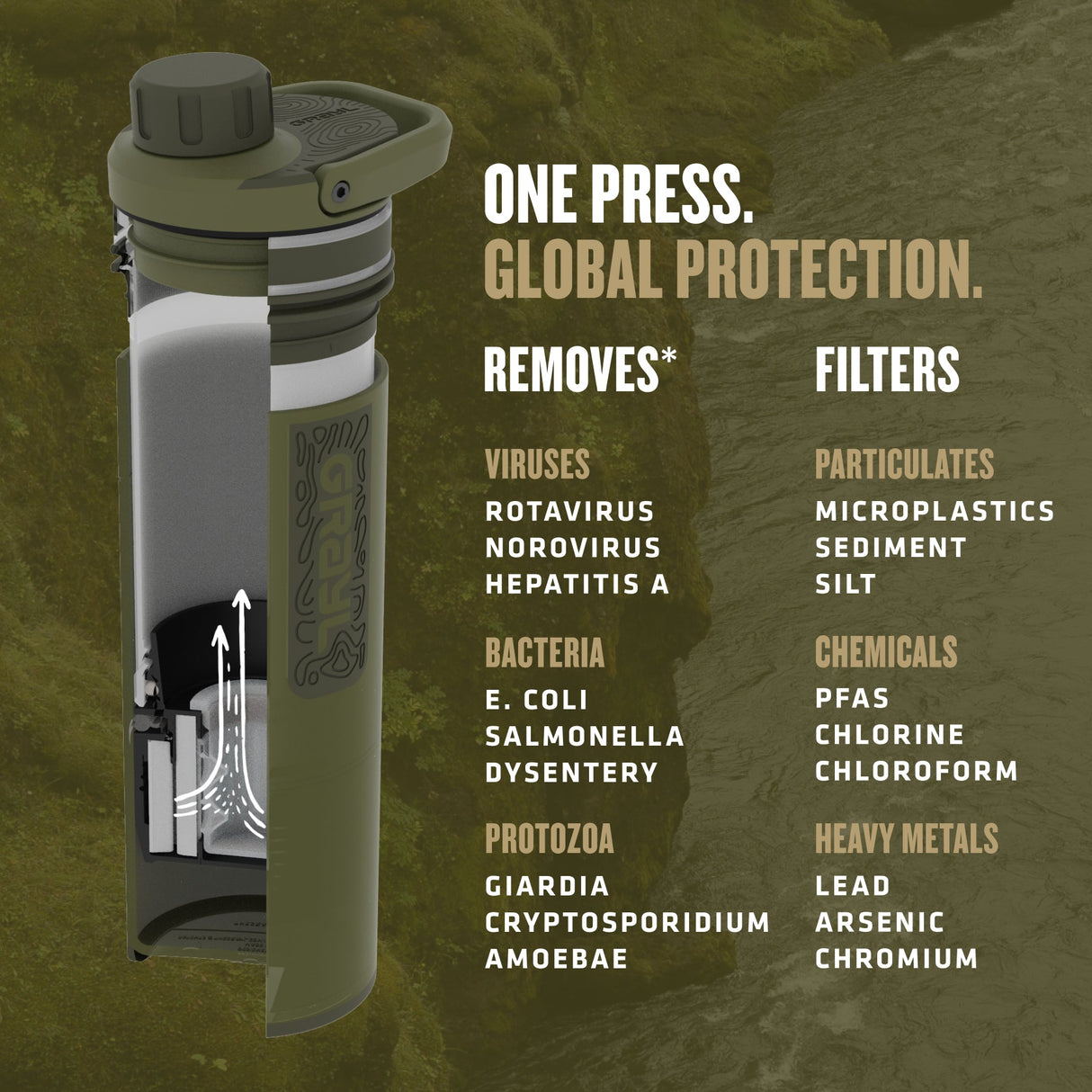 16.9oz UltraPress® Purifier - Covert
